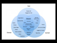 Repurposing Paid, Earned & Owned Media (POEM) for the Online Newsroom